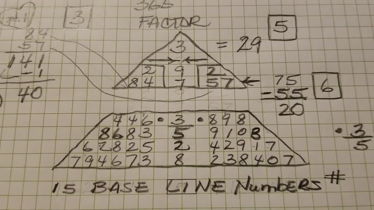 numerology 
      life path 7